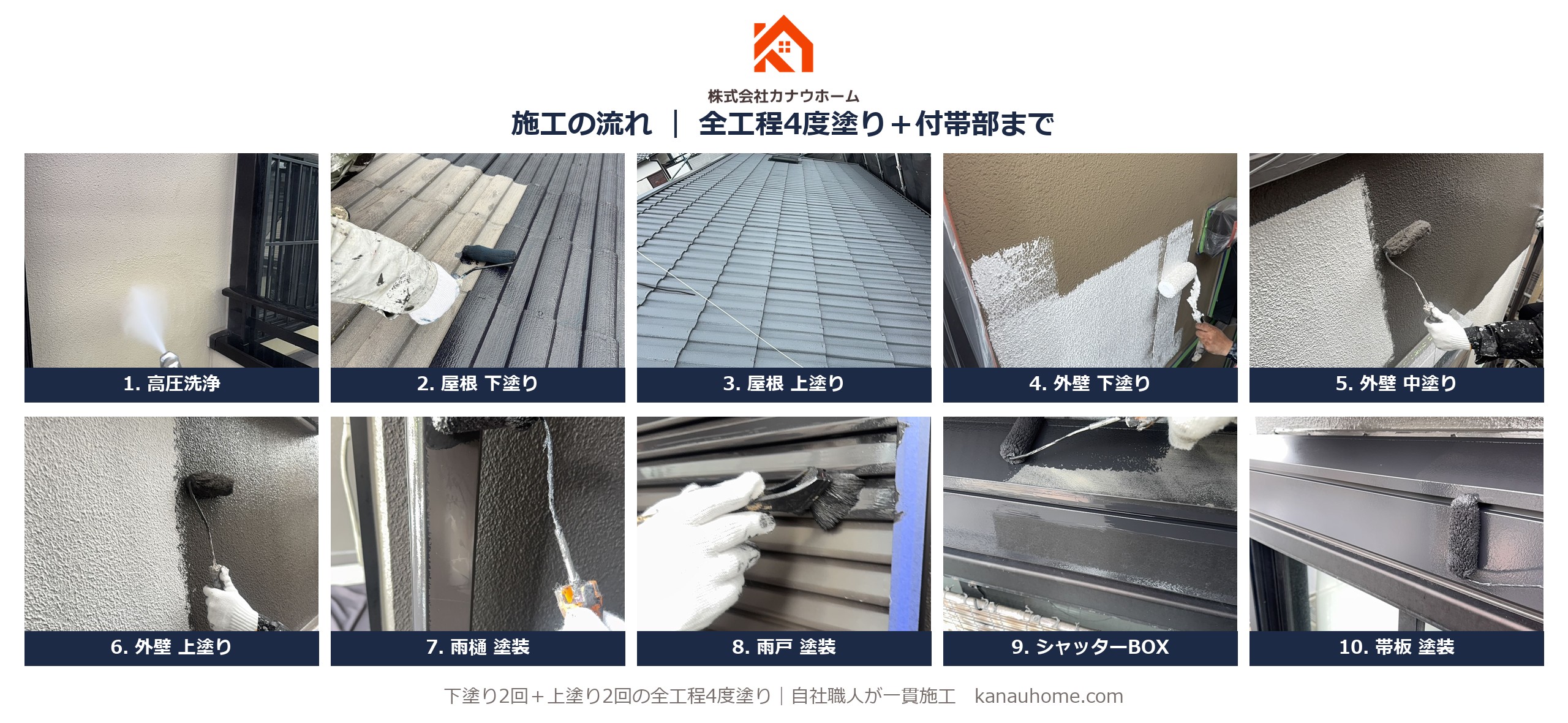 大阪府枚方市 戸建て 外壁・屋根・付帯部塗装 施工の流れ 全工程4度塗り